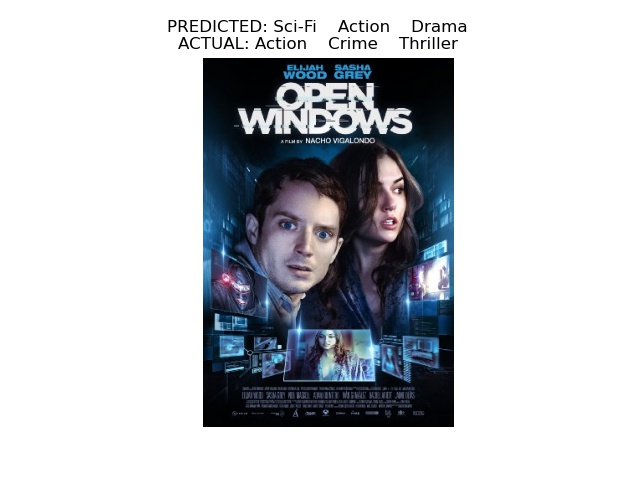 Multi-label classification of the trained deep learning model by looking at the movie poster.