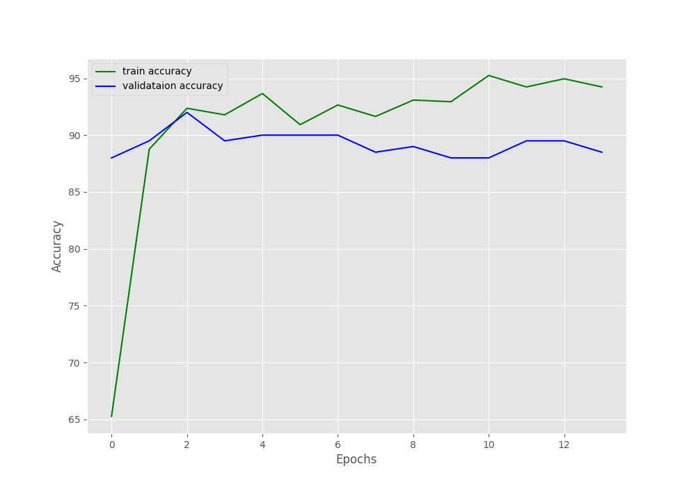 using-learning-rate-scheduler-and-early-stopping-with-pytorch