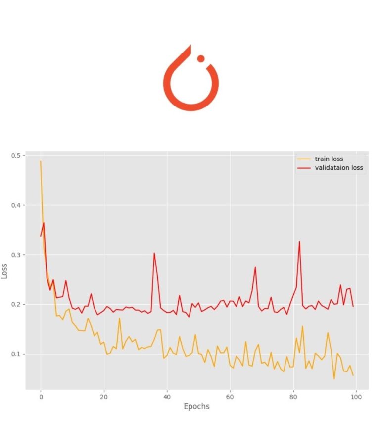 using-learning-rate-scheduler-and-early-stopping-with-pytorch