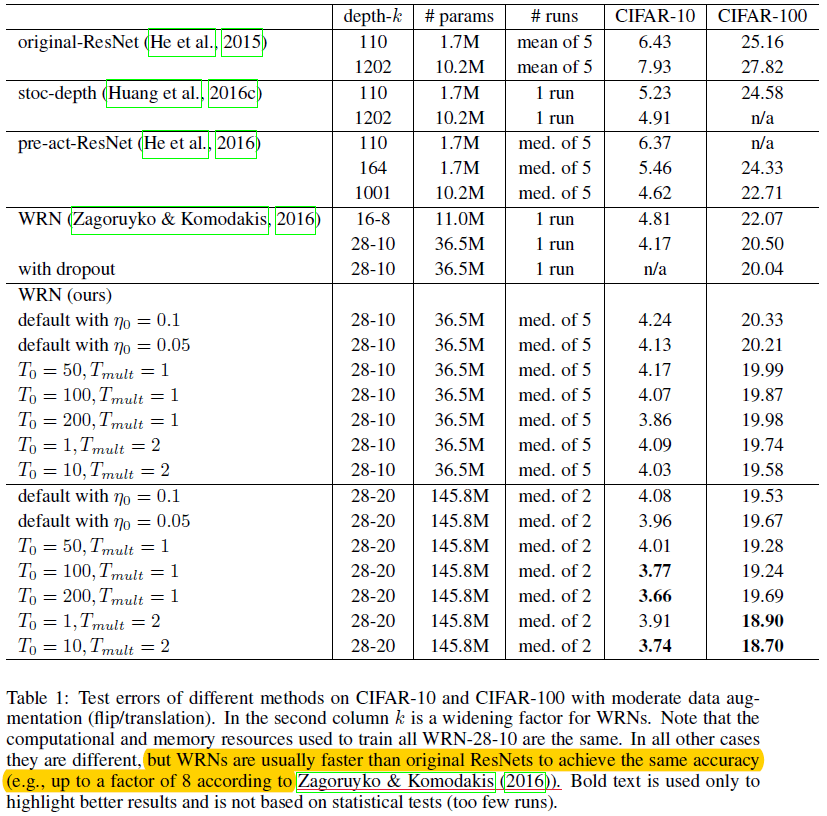 Stochastic Gradient Descent with Warm Restarts