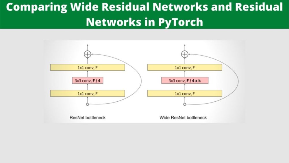 Comparing Wide Residual Networks and Residual Networks in PyTorch