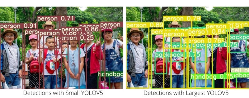 Object detection using PyTorch YOLOv5.