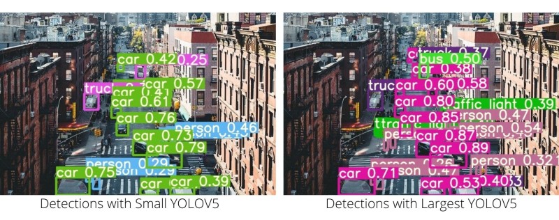 Object detection using PyTorch YOLOv5