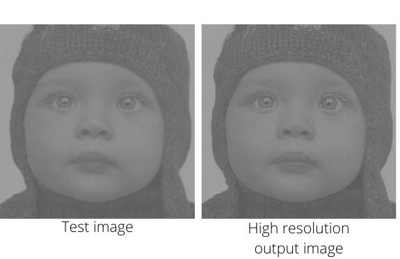Image Super Resolution using Deep Learning and PyTorch