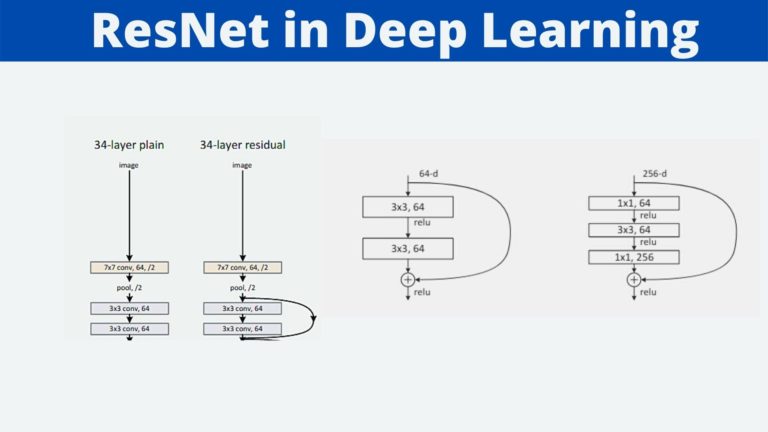 Residual Neural Networks