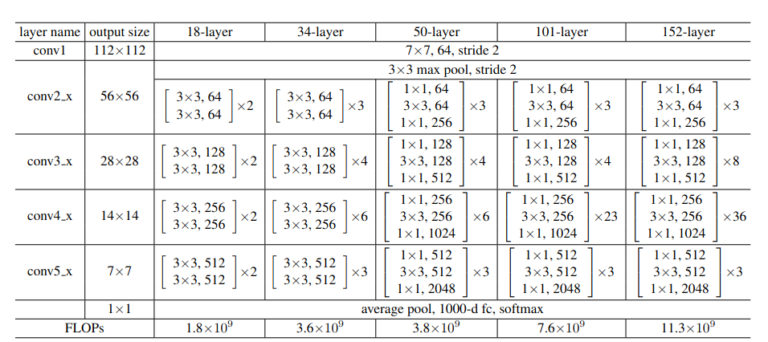 Resnet Layer Graph Residual Neural Networks - ResNets: Paper Explanation