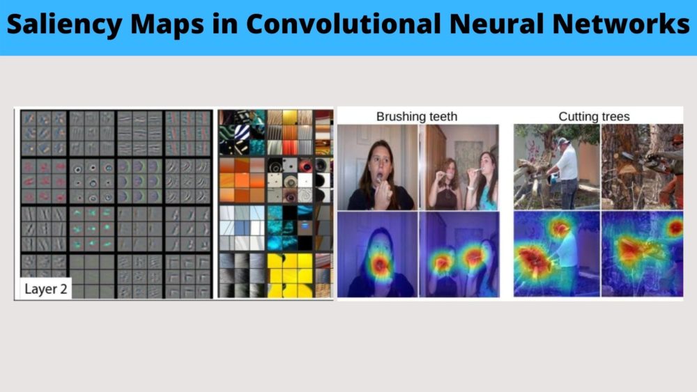 Convolutional neural network