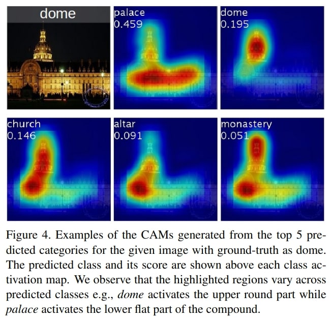 Top 5 class activation map of an image of a dome