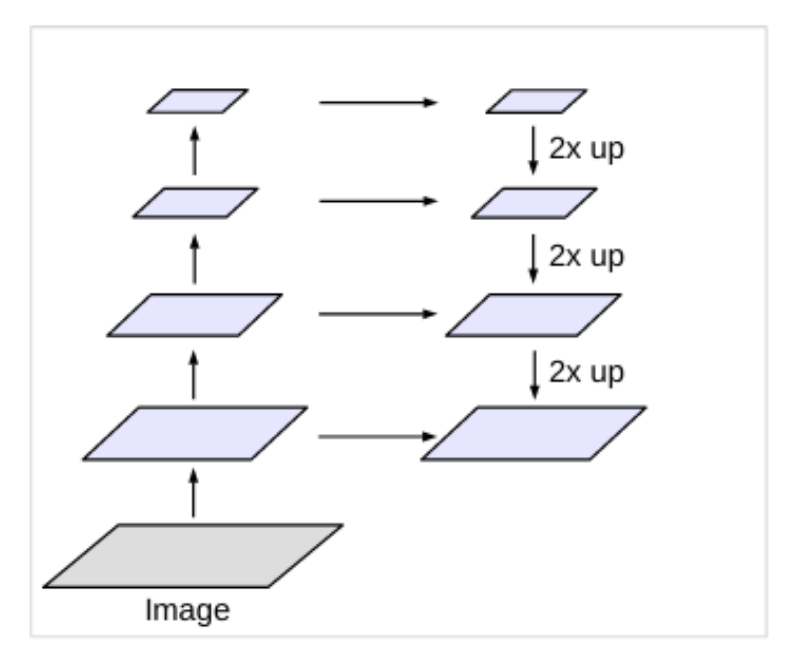 Encoder-decoder block in DeepLabV3 model.