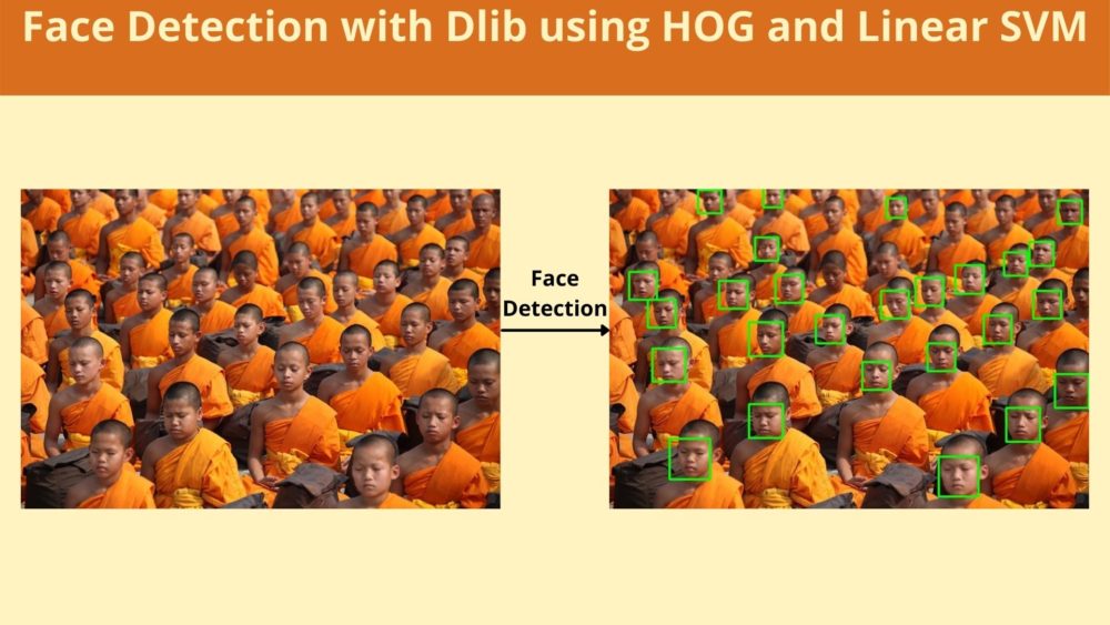 Face Detection with Dlib using HOG and Linear SVM