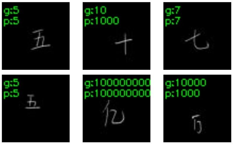 Test results for Chinese number recognition using deep learning