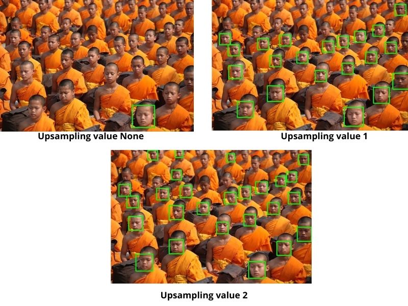 Face detection with Dlib using different upsampling values
