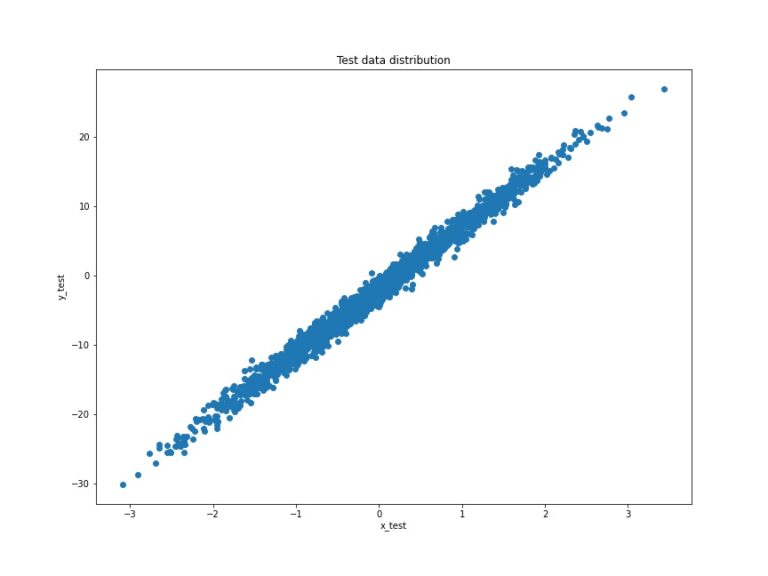 Linear Regression using TensorFlow GradientTape