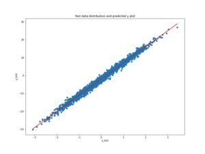 Linear Regression using TensorFlow GradientTape