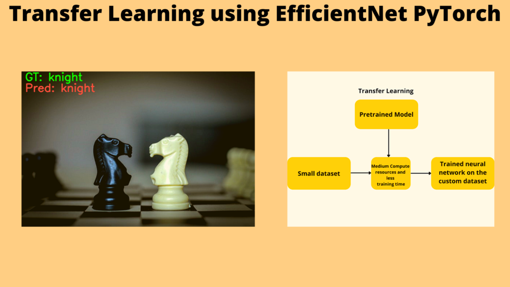 How to classify chess pieces using TensorFlow, Keras, and