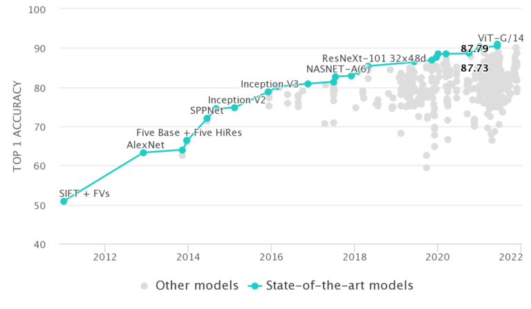 PyTorch Pretrained EfficientNet Model Image Classification