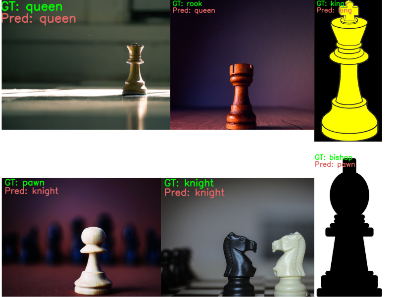 How to classify chess pieces using TensorFlow, Keras, and