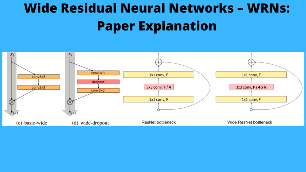 Wide Residual Neural Networks