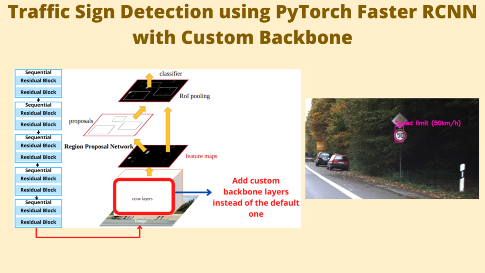 Traffic Sign Detection using PyTorch Faster RCNN with Custom Backbone
