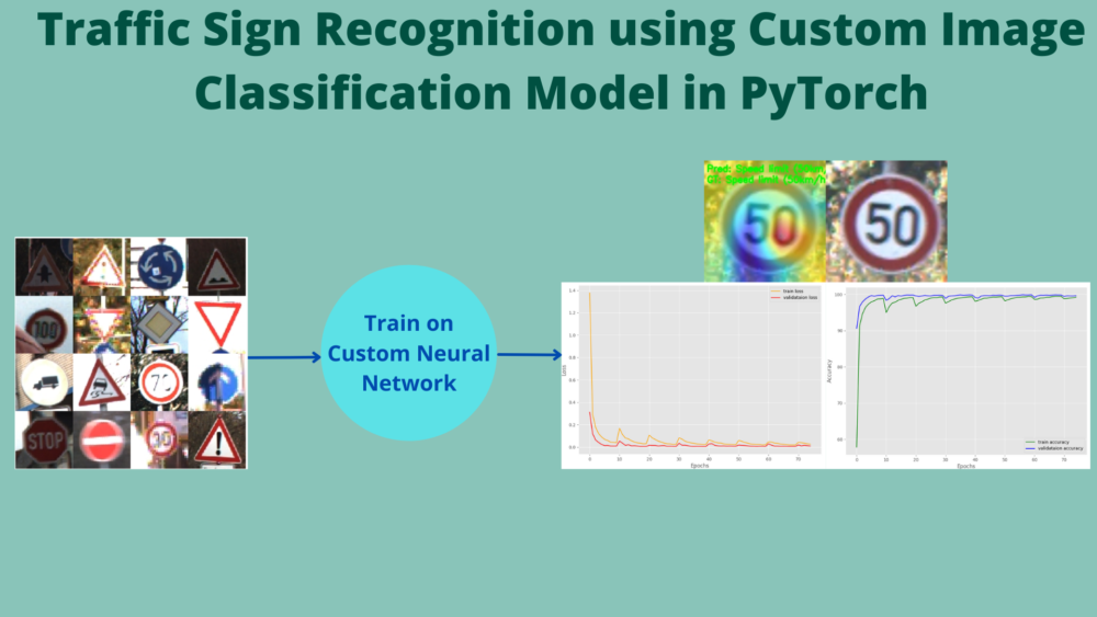 Traffic Sign Recognition using Custom Image Classification Model in PyTorch