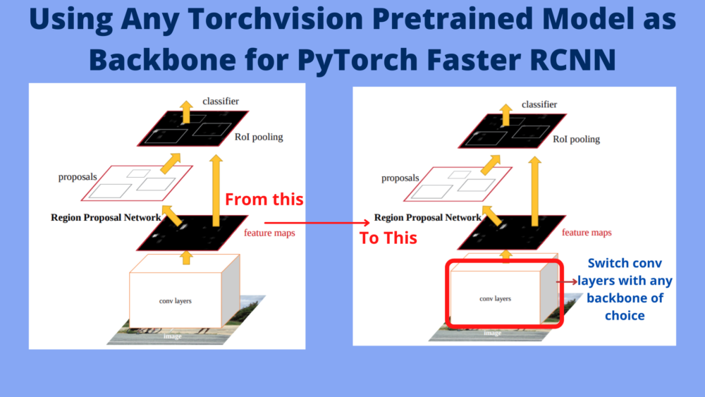 Using Any Torchvision Pretrained Model as Backbone for PyTorch Faster RCNN