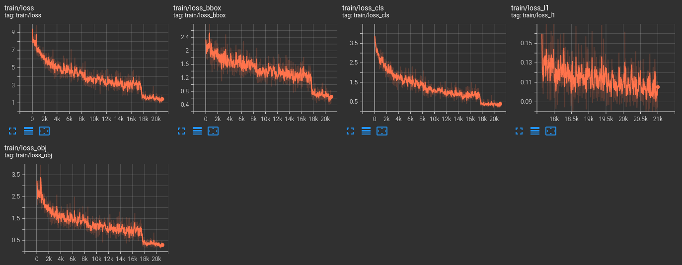 Roboflow datasets. MMDETECTION. MMDETECTION Tutorial.