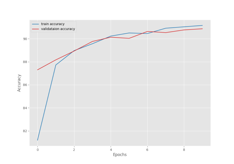 Comparison Between PyTorch IMAGENET1K_V1 and IMAGENET1K_V2