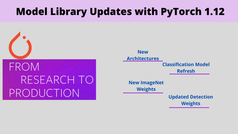 Model Library Updates with PyTorch 1.12