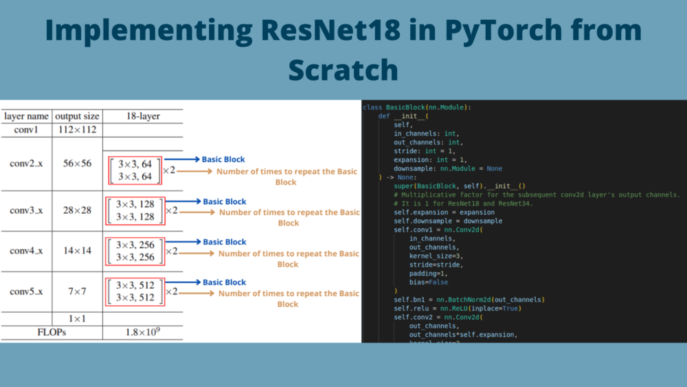 Implementing ResNet18 in PyTorch from Scratch