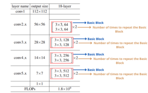 Implementing ResNet18 In PyTorch From Scratch - DebuggerCafe