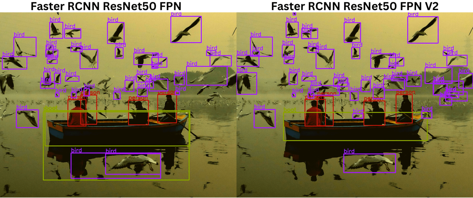 Object Detection Using PyTorch Faster RCNN ResNet50 FPN V2