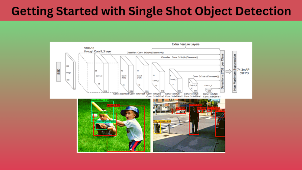Getting Started with Single Shot Object Detection