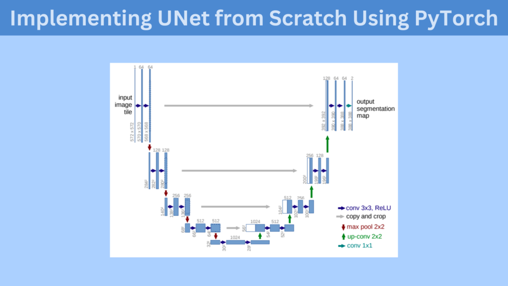 Implementing UNet from Scratch Using PyTorch