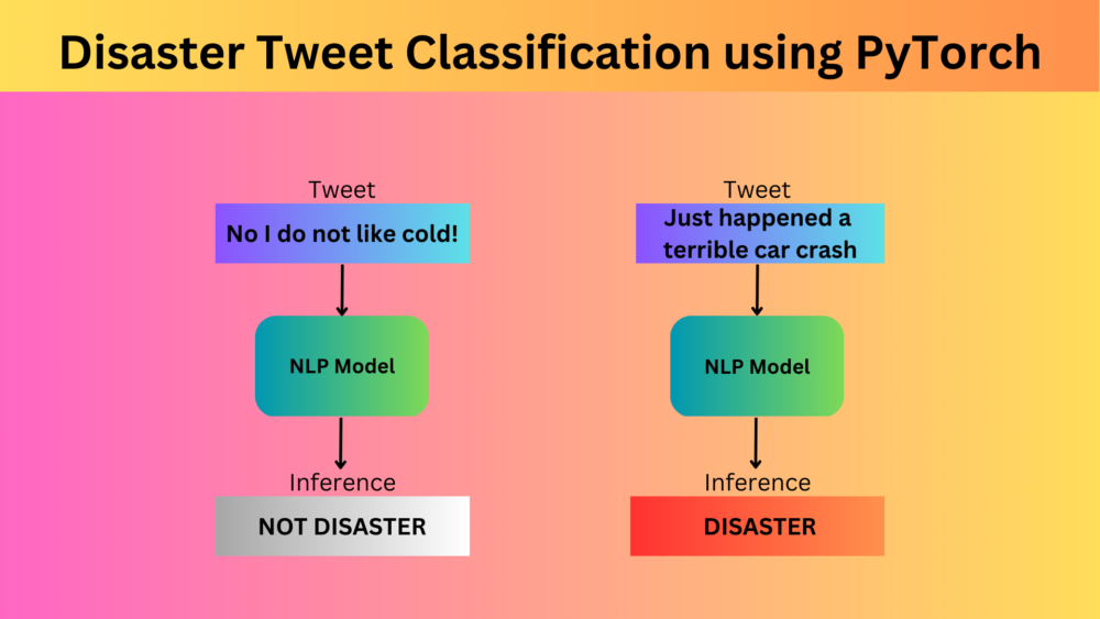 Disaster Tweet Classification using PyTorch