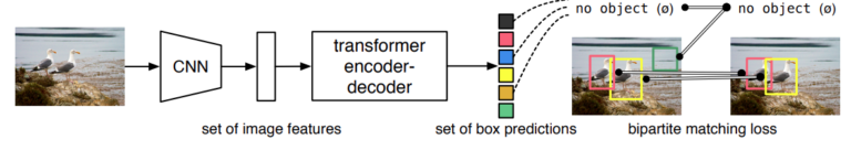 DETR for Object Detection