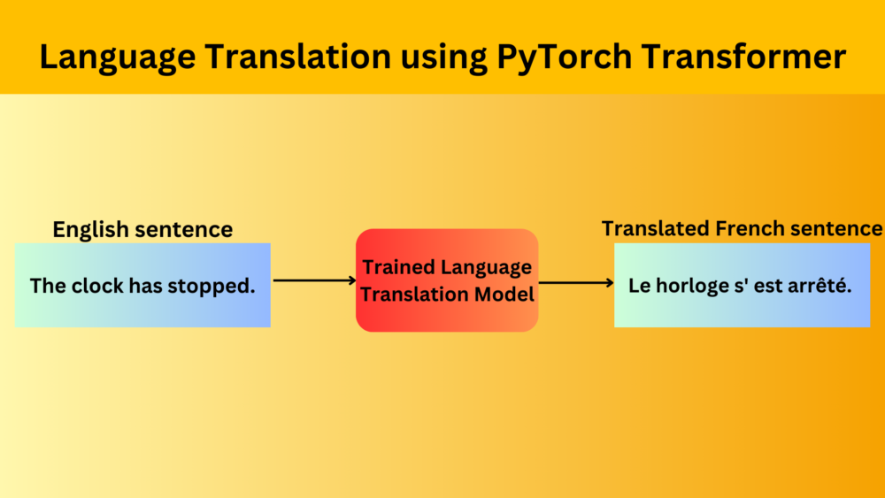 Language Translation using PyTorch Transformer
