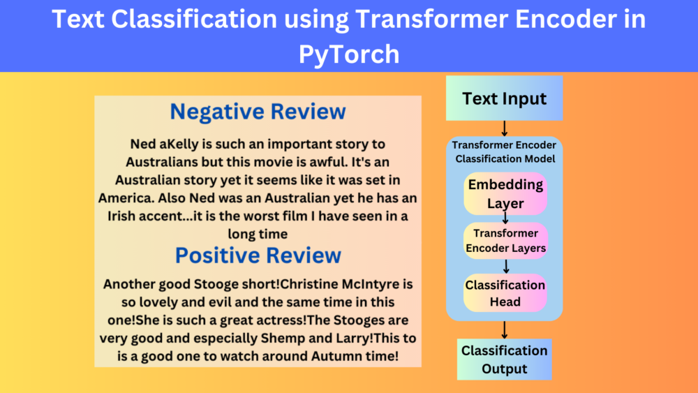 Text Classification using Transformer Encoder in PyTorch
