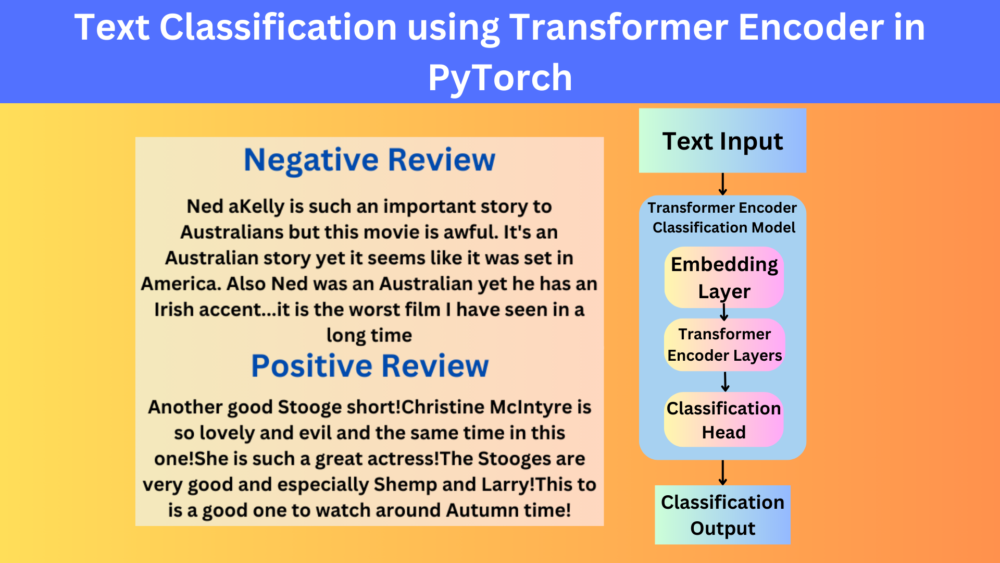 IMDB Classification using PyTorch Transformer Architecture