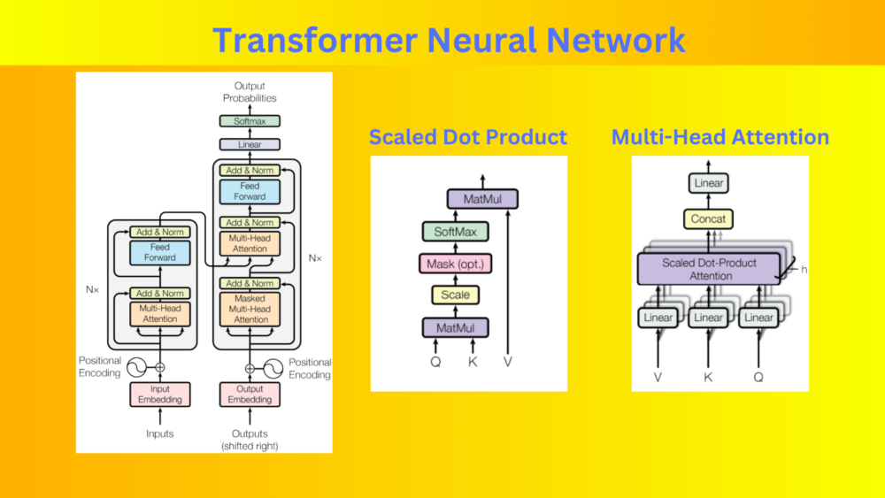 Transformer Neural Network Revolutionizing Sequence Transduction