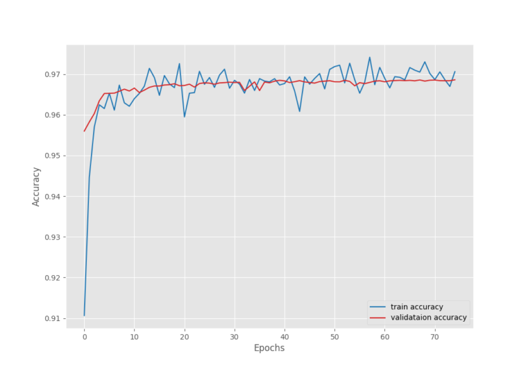 Road Segmentation Using Segformer Road Segmentation using SegFormer - DebuggerCafe