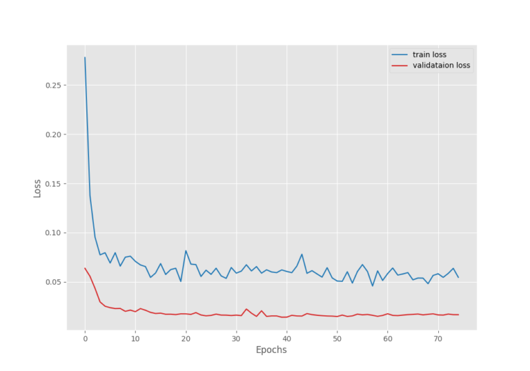 Road Segmentation using SegFormer - DebuggerCafe
