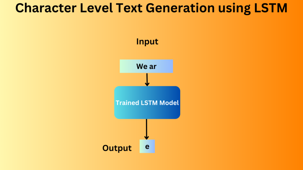 Character Level Text Generation using LSTM