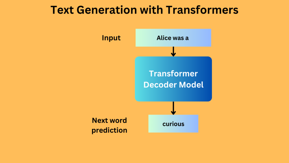 Transformer decoder for text generation