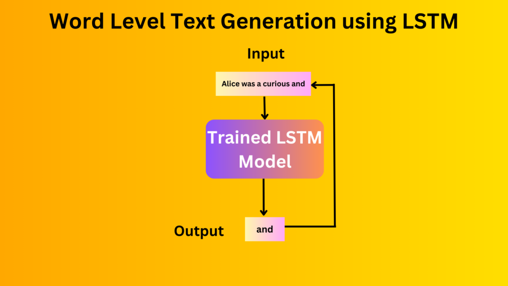 Word level text generation using LSTM