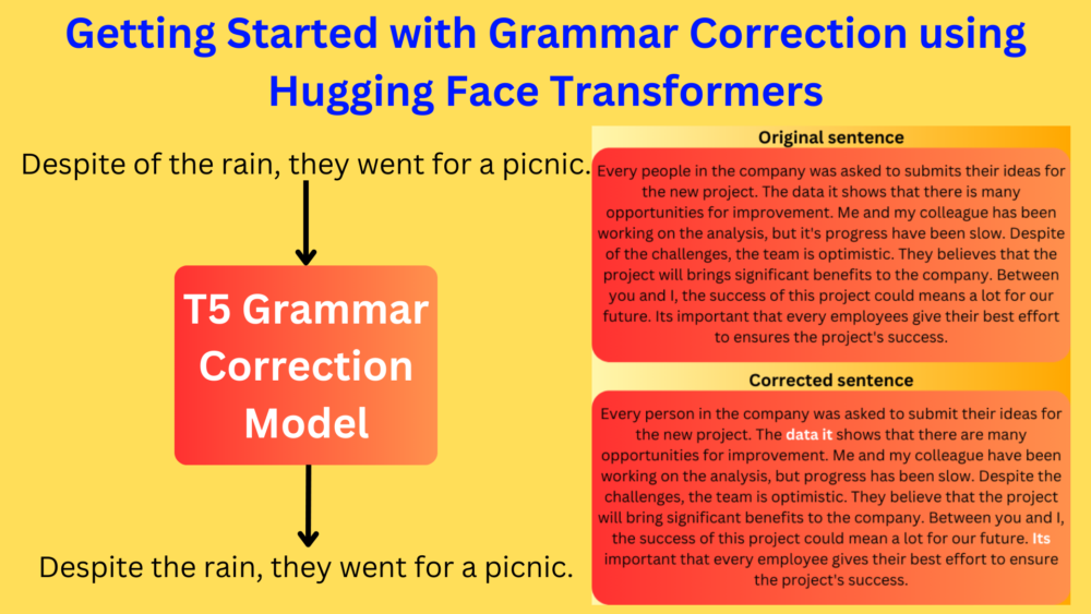 Getting Started with Grammar Correction using Hugging Face Transformers