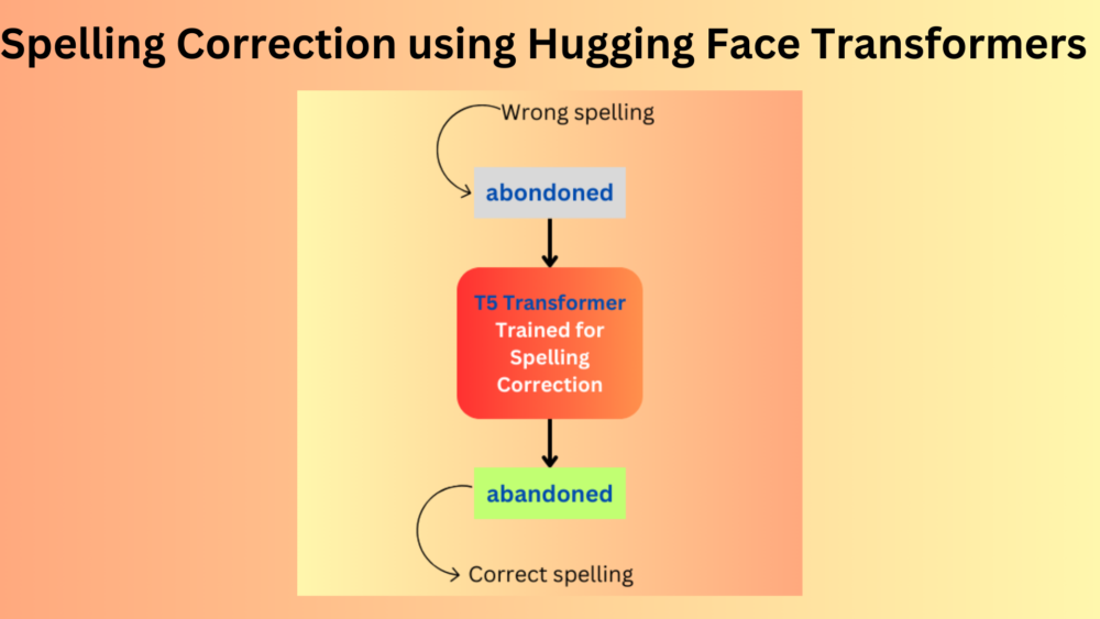 Spelling Correction using Hugging Face Transformers