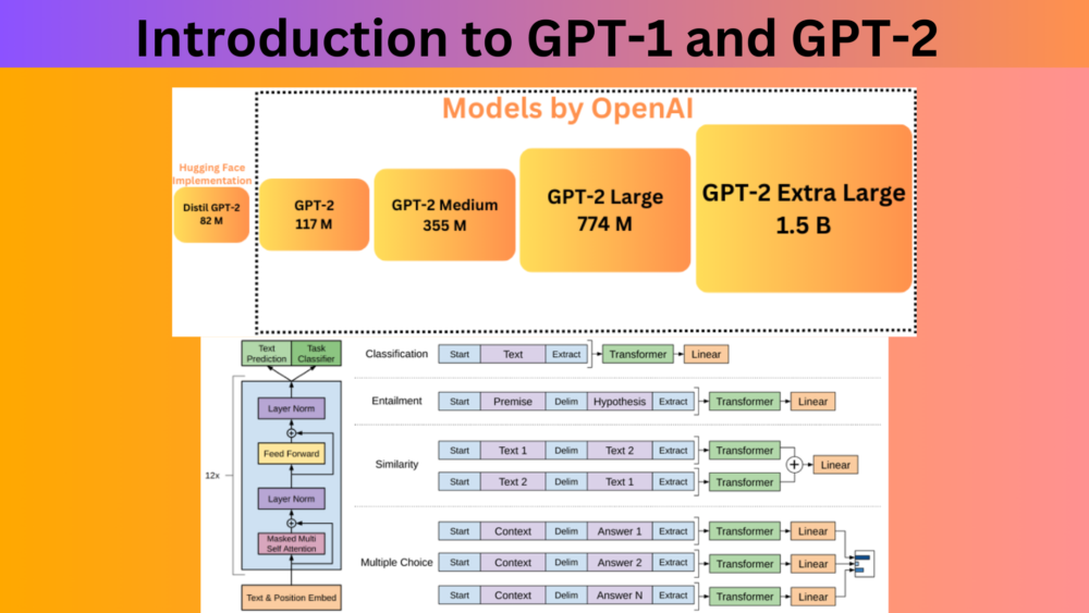 Introduction to GPT-1 and GPT-2