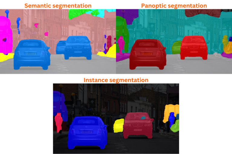 Mask2Former for Semantic, Instance, and Panoptic Segmentation