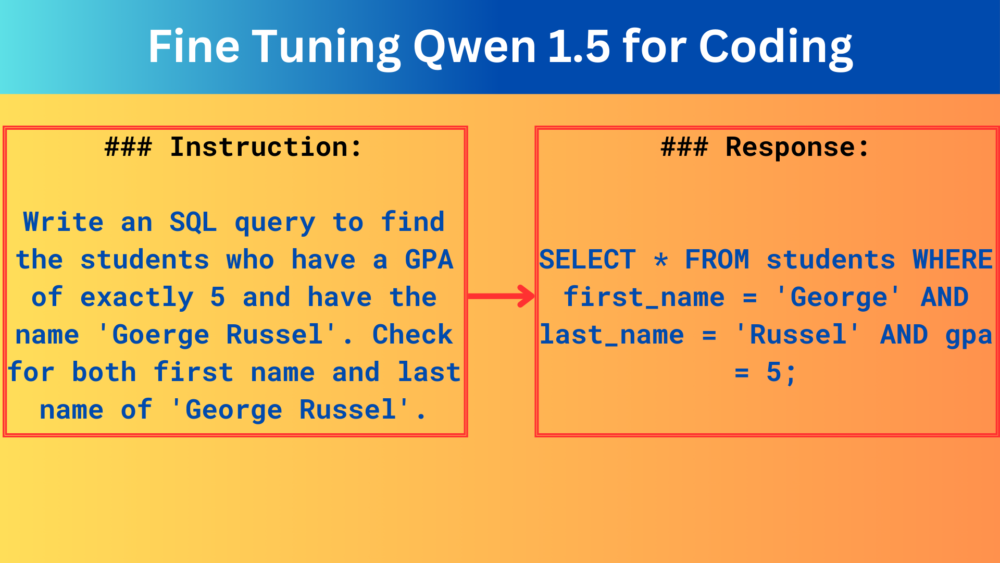 Fine Tuning Qwen 1.5 for Coding