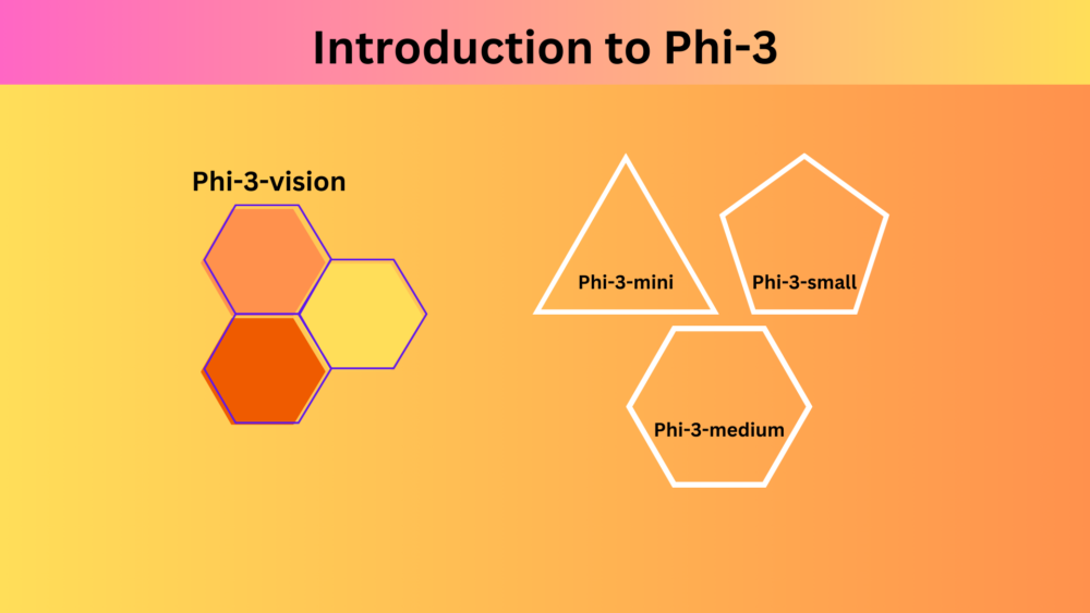 Introduction to Phi-3